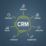 CRM Software: Is It Worth the Investment for Growing Businesses?