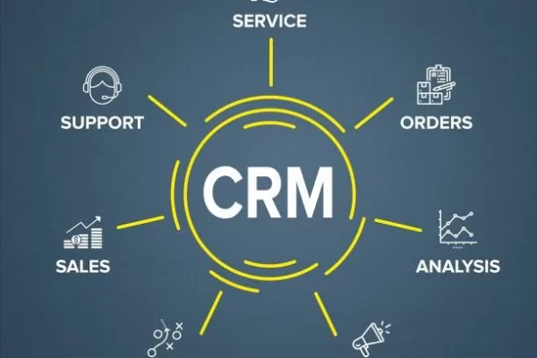 CRM Software: Is It Worth the Investment for Growing Businesses?