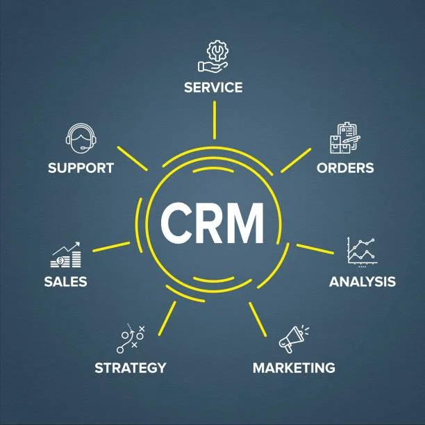CRM Software: Is It Worth the Investment for Growing Businesses?