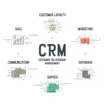 CRM in the Cloud vs. On-Premise CRM: Pros, Cons, and Which to Choose
